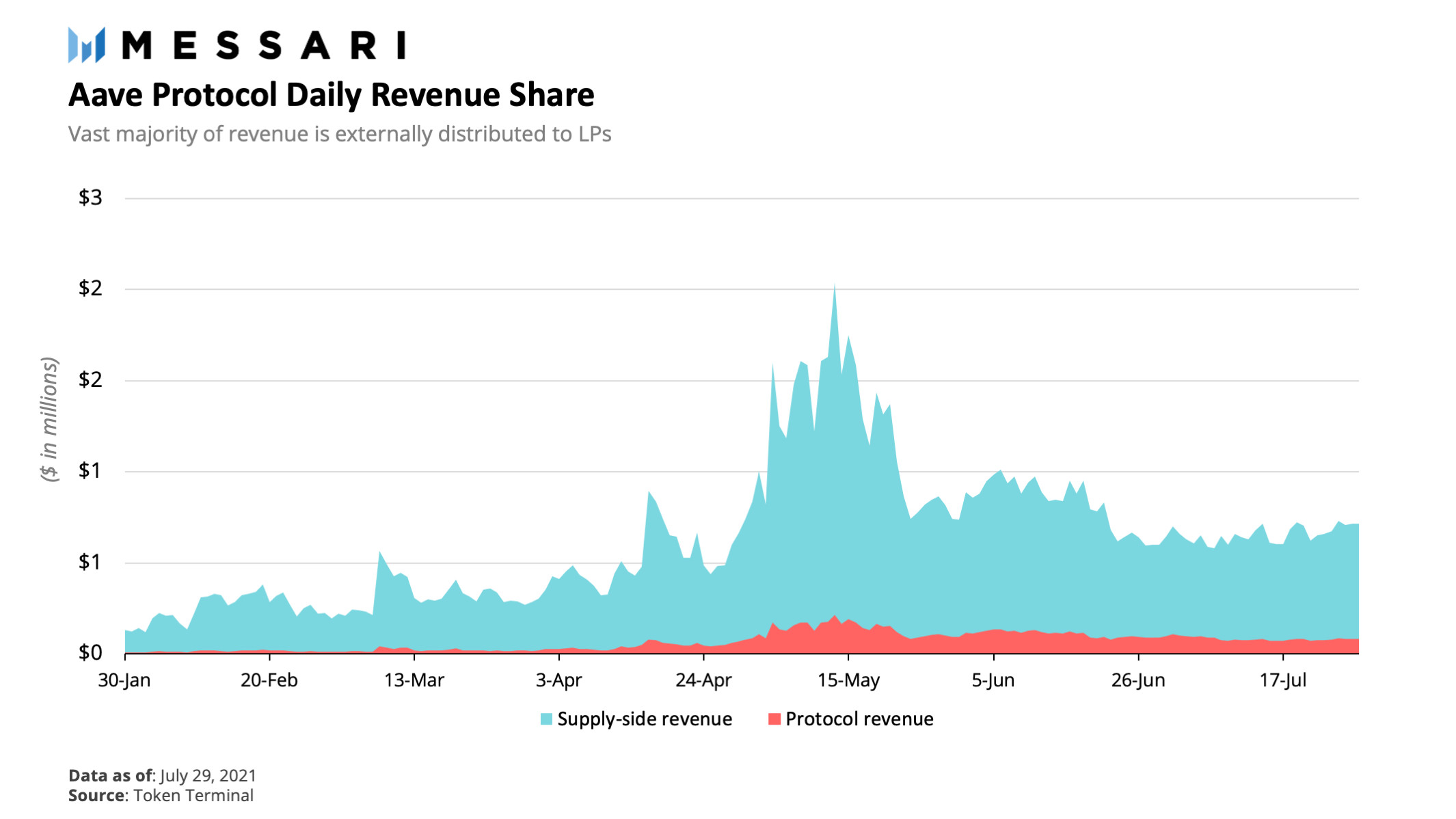 Defi之道丨一文了解aave Arc 能否打开机构全面采用defi的闸门 Defi资讯 区块天眼app