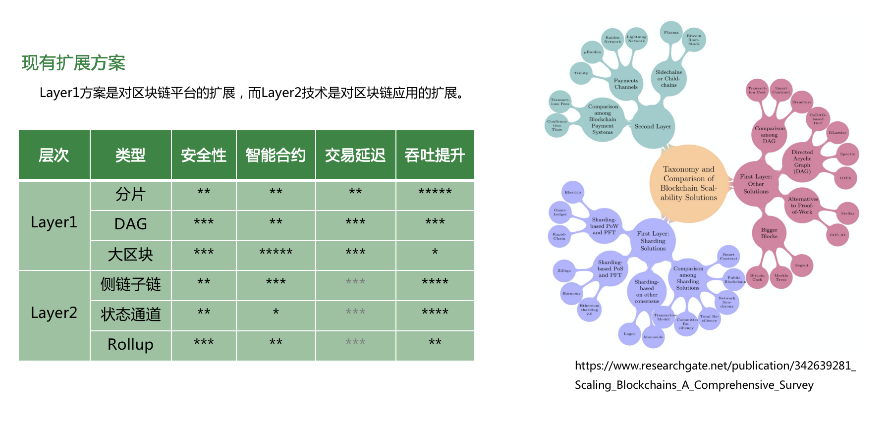 Heco 技术负责人:公链架构优化的新四化建设