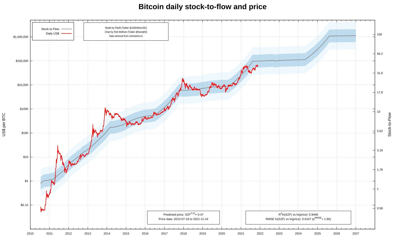  Bitcoin bulls have a lot to be thankful for despite BTC ‘probably’ not hitting $98K in 5 days 
