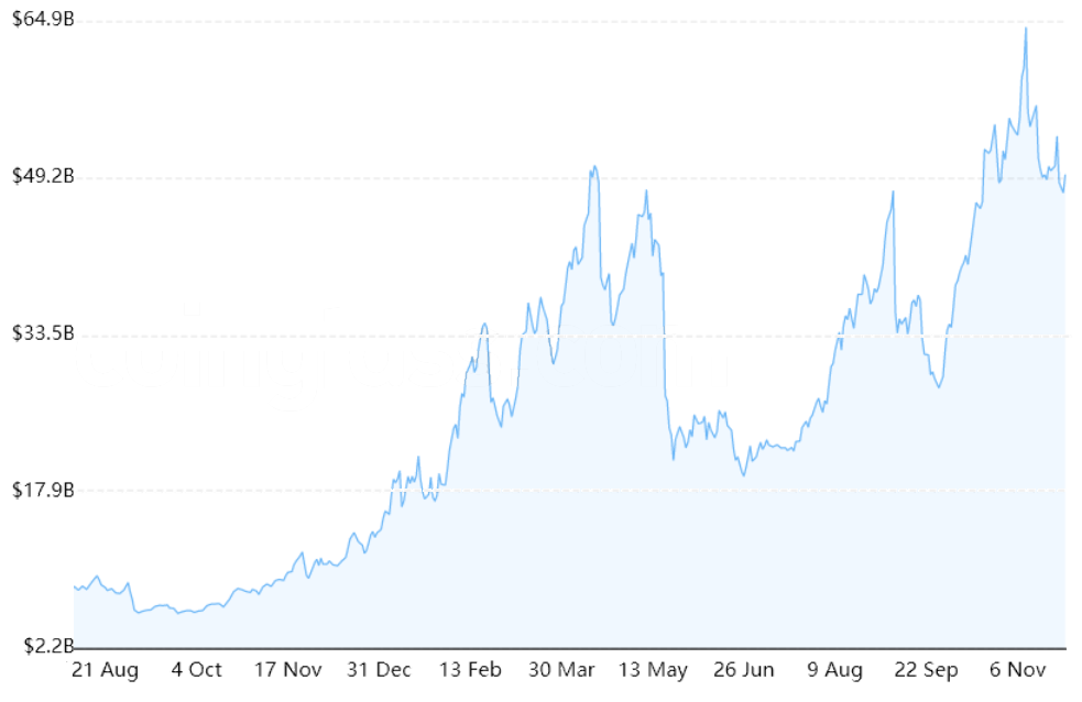  Key data points suggest the crypto market’s short-term correction is over 