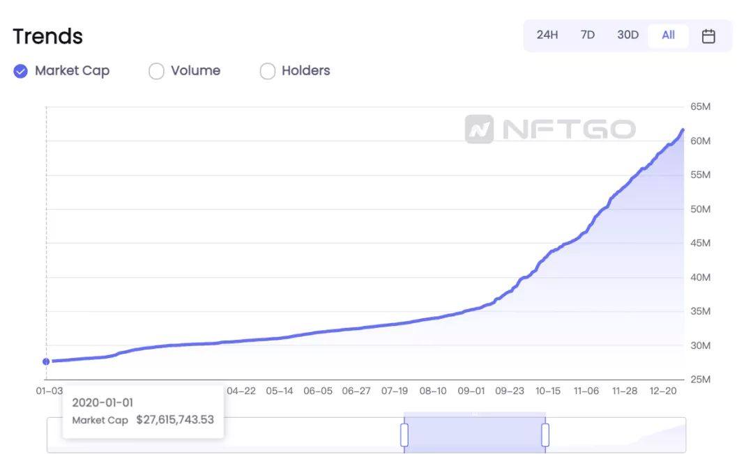 Nft 年度报告 透过数据回顾21 跟随趋势展望22 Nftlabs 火星财经