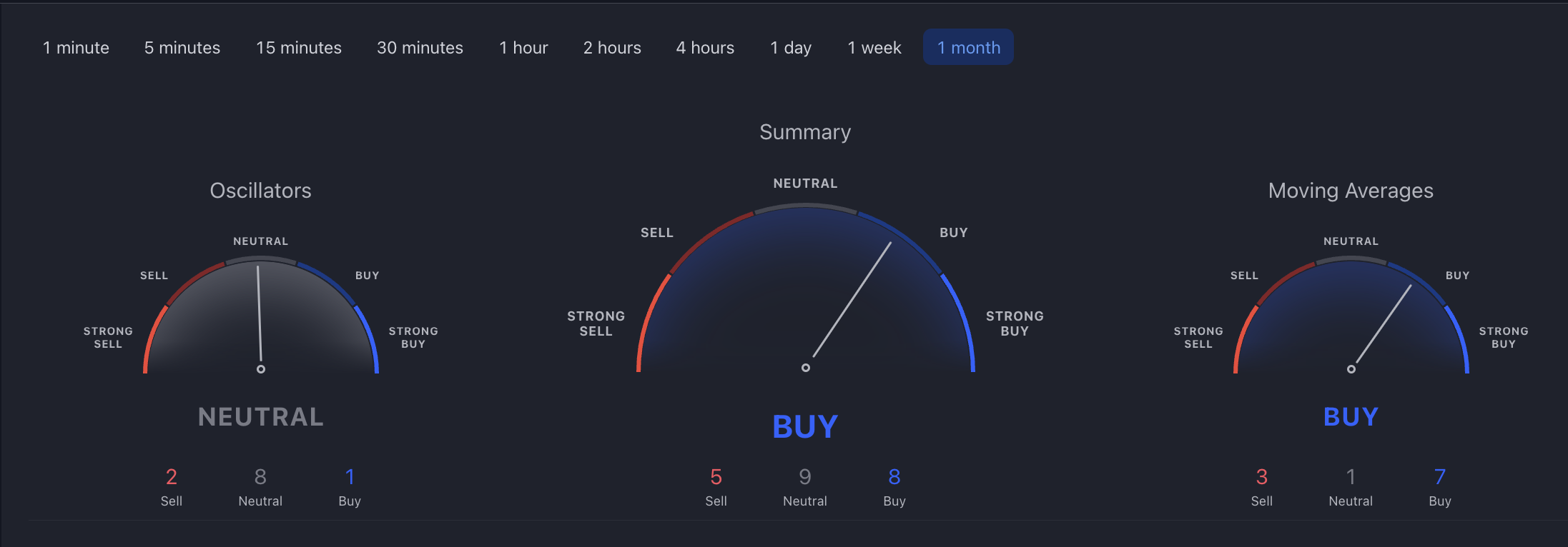 Binance Coin (BNB) 20252030 年价格预测：2025 年的最低 BNB 价格将是...新闻资讯中金网