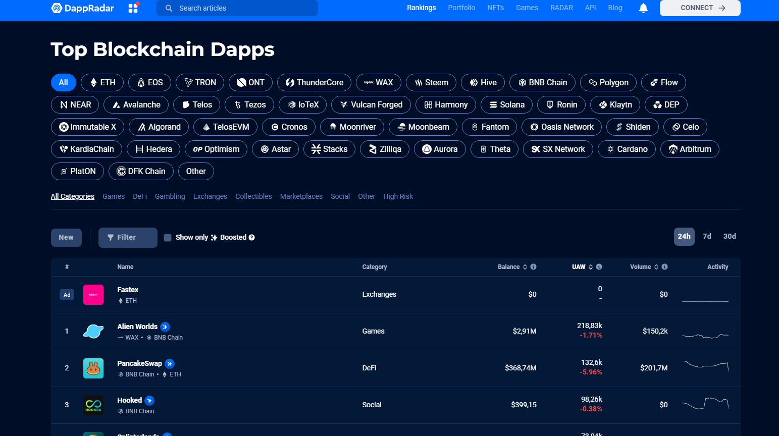  GameFi analytics help blockchain gamers sift through crypto games 
