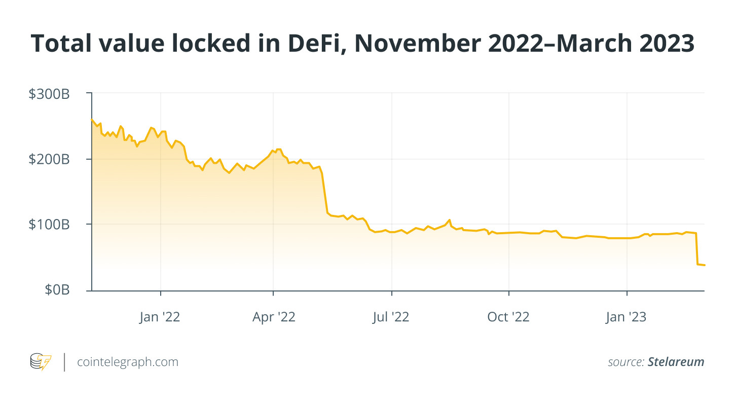  In crypto winter, DeFi needs an overhaul to mature and grow  