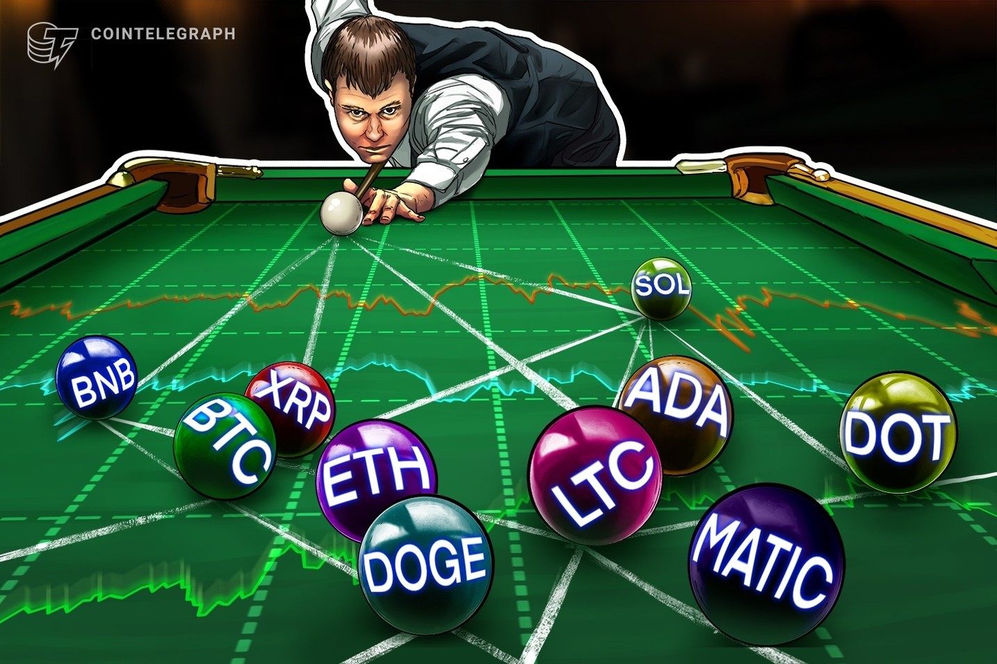  上昇再開のための条件は？ 仮想通貨チャート分析：ビットコイン・イーサ・XRP（リップル） 